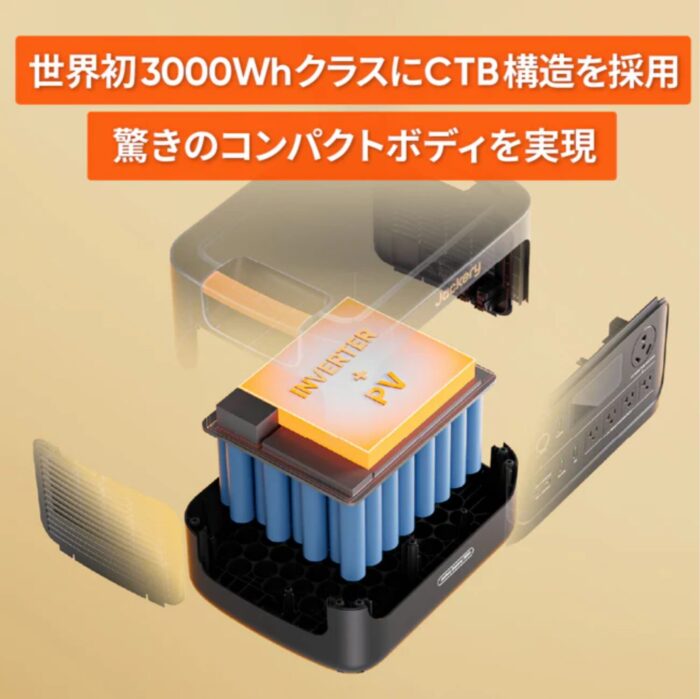 出典：イメージ：Jackery公式