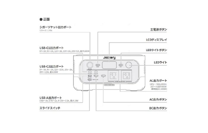 出典：イメージ：Jackery公式サイト