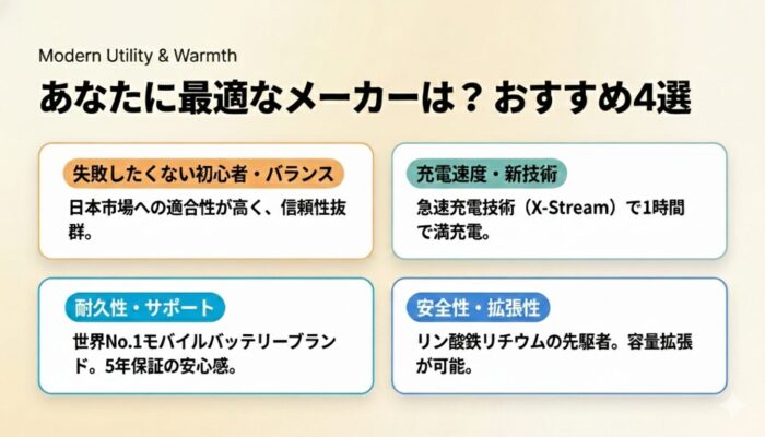 出典:イメージ:防災ポタ電探究+plus 防災・ポータブル電源がある生活