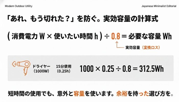 出典：イメージ：防災ポタ電探究＋plus　防災・ポータブル電源がある生活