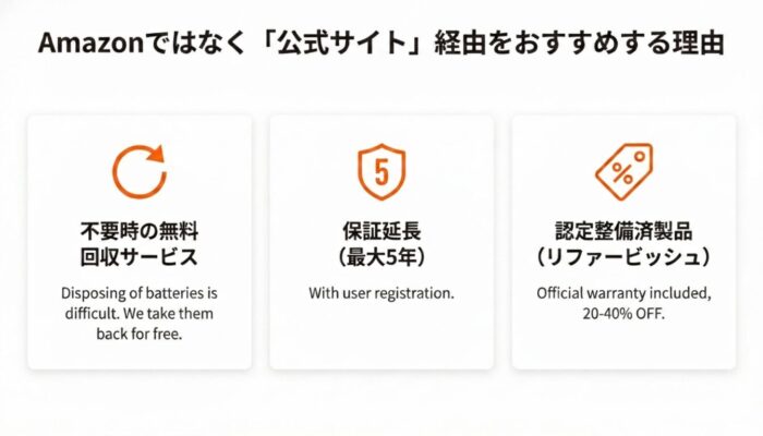 出典：イメージ：防災ポタ電探究＋plus　防災・ポータブル電源がある生活
