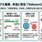 出典：イメージ：防災ポタ電探究＋plus　防災・ポータブル電源がある生活