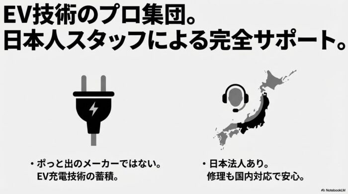 出典：イメージ：防災ポタ電探究＋plus　防災・ポータブル電源がある生活