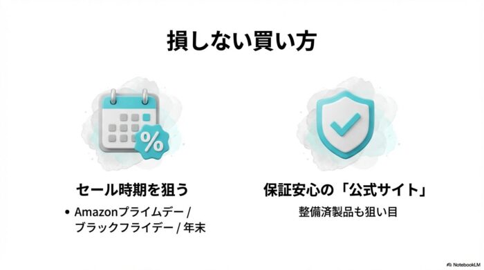出典：イメージ：防災ポタ電探究＋plus　防災・ポータブル電源がある生活