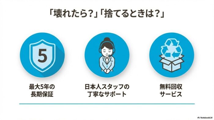 出典：イメージ：防災ポタ電探究＋plus　防災・ポータブル電源がある生活
