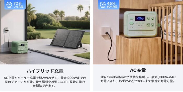 出典:イメージ:BLUETTI 公式サイト