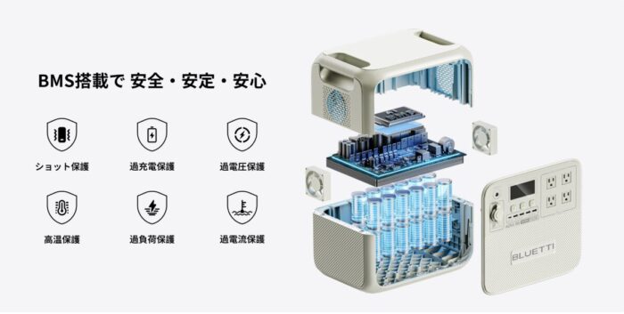 出典:イメージ:BLUETTI 公式サイト
