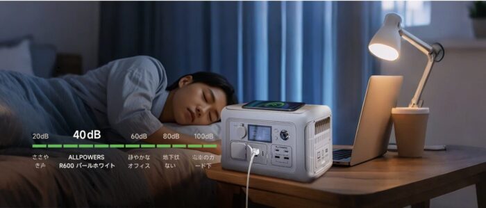 出典：イメージ：ALLPOWERS 公式サイト