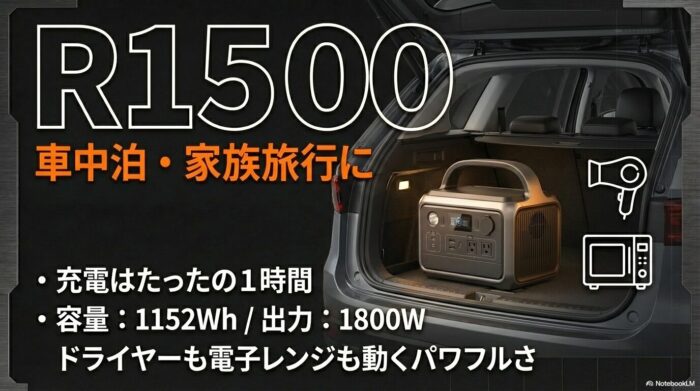 出典：イメージ：防災ポタ電探究＋plus　防災・ポータブル電源がある生活