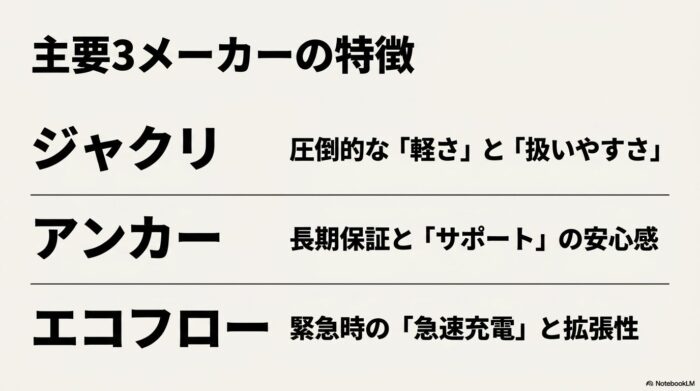 出典:イメージ:防災ポタ電探究+plus 防災・ポータブル電源がある生活