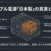 出典：イメージ：防災ポタ電探究＋plus　防災・ポータブル電源がある生活
