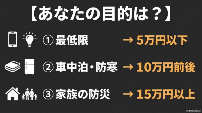 出典：イメージ：防災ポタ電探究＋plus 防災・ポータブル電源がある生活