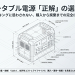 出典：イメージ：防災ポタ電探究＋plus　防災・ポータブル電源がある生活