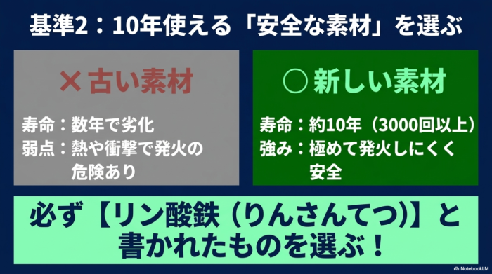 出典:イメージ:防災ポタ電探究+plus 防災・ポータブル電源がある生活