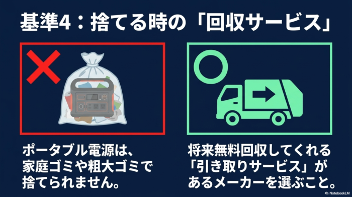 出典:イメージ:防災ポタ電探究+plus 防災・ポータブル電源がある生活