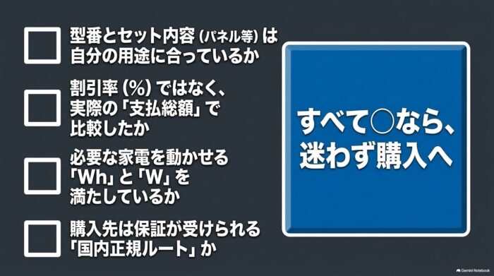 出典:イメージ:防災ポタ電探究+plus 防災・ポータブル電源がある生活