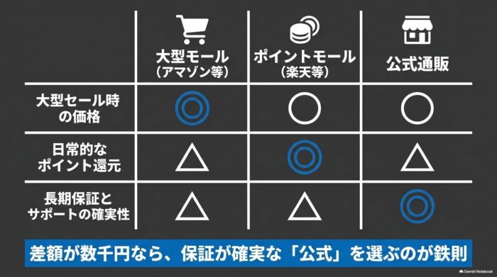 出典:イメージ:防災ポタ電探究+plus 防災・ポータブル電源がある生活