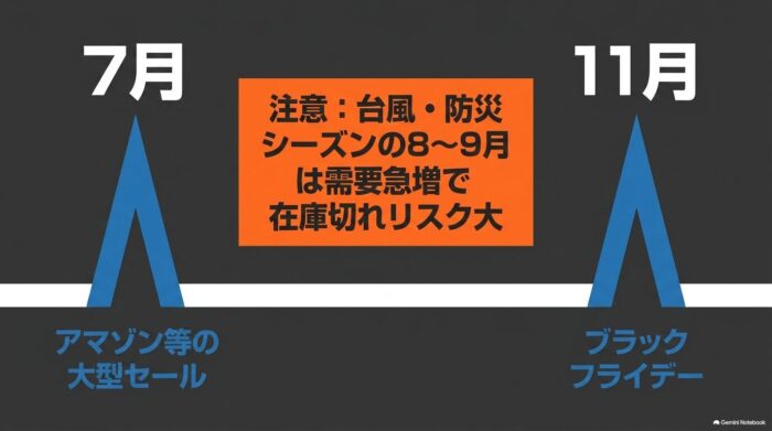 出典:イメージ:防災ポタ電探究+plus 防災・ポータブル電源がある生活