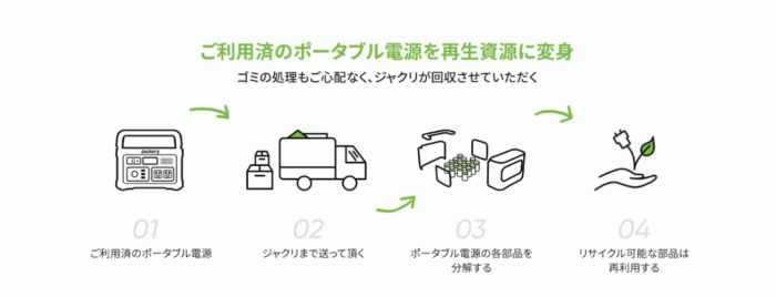出典：イメージ：Jackery公式サイト