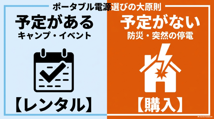 出典:イメージ:防災ポタ電探究+plus 防災・ポータブル電源がある生活