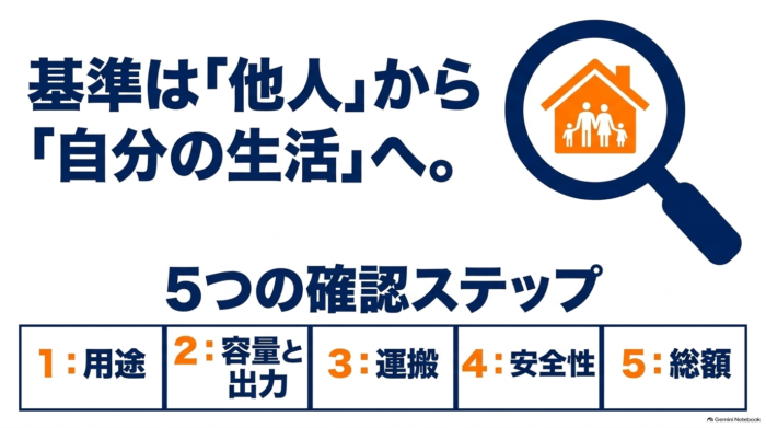 出典:イメージ:防災ポタ電探究+plus 防災・ポータブル電源がある生活