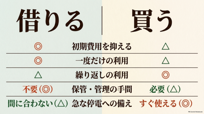 出典:イメージ:防災ポタ電探究+plus 防災・ポータブル電源がある生活