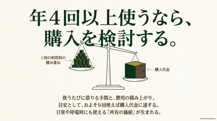 出典:イメージ:防災ポタ電探究+plus 防災・ポータブル電源がある生活