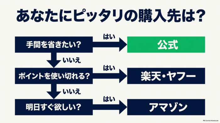 出典：イメージ：防災ポタ電探究＋plus　防災・ポータブル電源がある生活