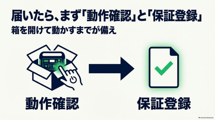 出典：イメージ：防災ポタ電探究＋plus　防災・ポータブル電源がある生活