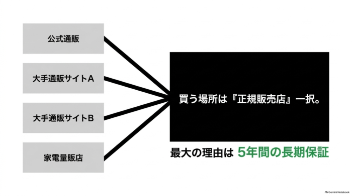 出典：イメージ：防災ポタ電探究＋plus　防災・ポータブル電源がある生活