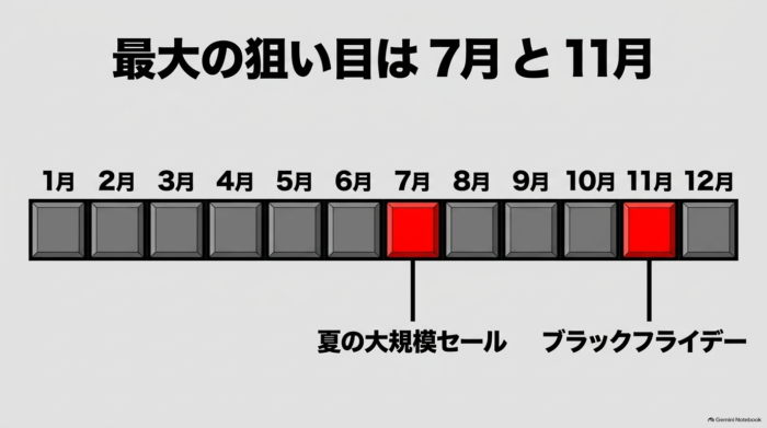 出典：イメージ：防災ポタ電探究＋plus　防災・ポータブル電源がある生活