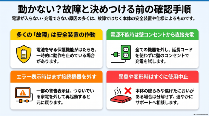 出典:イメージ:防災ポタ電探究+plus 防災・ポータブル電源がある生活