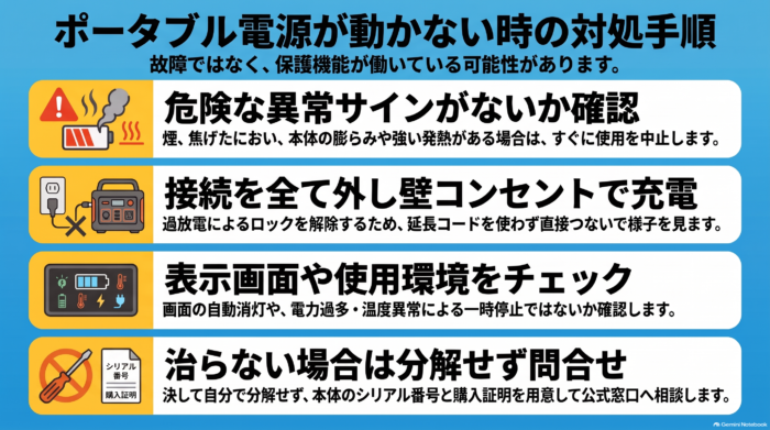 出典:イメージ:防災ポタ電探究+plus 防災・ポータブル電源がある生活