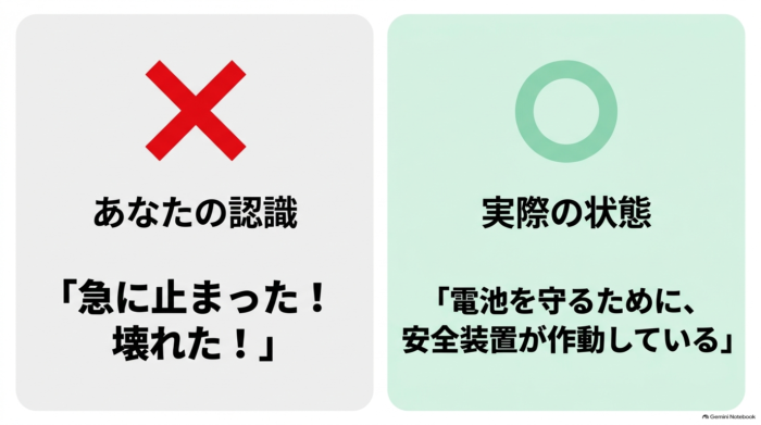 出典:イメージ:防災ポタ電探究+plus 防災・ポータブル電源がある生活