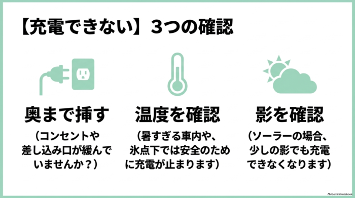 出典:イメージ:防災ポタ電探究+plus 防災・ポータブル電源がある生活