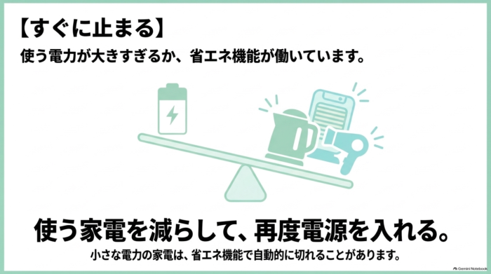 出典:イメージ:防災ポタ電探究+plus 防災・ポータブル電源がある生活