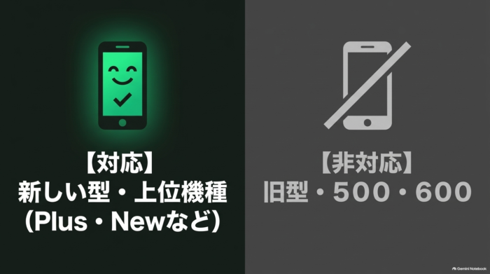 出典：イメージ：防災ポタ電探究＋plus　防災・ポータブル電源がある生活