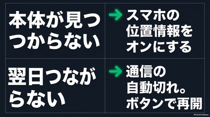 出典：イメージ：防災ポタ電探究＋plus　防災・ポータブル電源がある生活