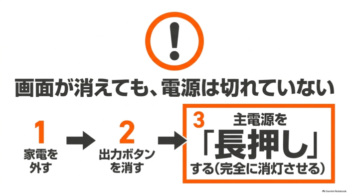 出典:イメージ:防災ポタ電探究+plus 防災・ポータブル電源がある生活