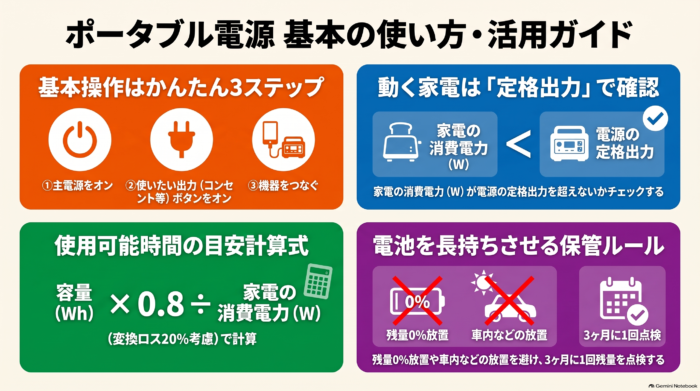 出典:イメージ:防災ポタ電探究+plus 防災・ポータブル電源がある生活